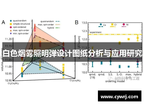 白色烟雾照明弹设计图纸分析与应用研究